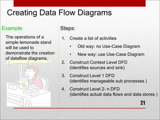 21
Creating Data Flow Diagrams
Steps:
1. Create a list of activities
• Old way: no Use-Case Diagram
• New way: use Use-Case Diagram
2. Construct Context Level DFD
(identifies sources and sink)
3. Construct Level 1 DFD
(identifies manageable sub processes )
4. Construct Level 2- n DFD
(identifies actual data flows and data stores )
Example
The operations of a
simple lemonade stand
will be used to
demonstrate the creation
of dataflow diagrams.
 