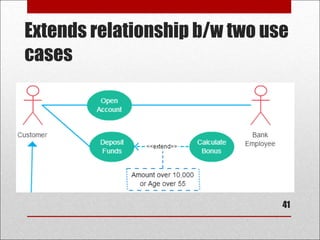 Extends relationship b/w two use
cases
• Extends the base use case and adds more functionality to the
system
• The extending use case is usually optional
41
 