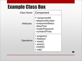 Example Class Box
48
Component
+ componentID
- telephoneNumber
- componentStatus
- delayTime
- masterPassword
- numberOfTries
+ program()
+ display()
+ reset()
+ query()
- modify()
+ call()
Class Name
Attributes
Operations
 