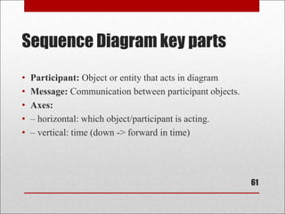 Sequence Diagram key parts
• Participant: Object or entity that acts in diagram
• Message: Communication between participant objects.
• Axes:
• – horizontal: which object/participant is acting.
• – vertical: time (down -> forward in time)
61
 