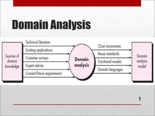 Domain Analysis
7
• Definition
• The identification, analysis, and specification of common,
reusable capabilities within a specific application domain
• Do this in terms of common objects, classes, and frameworks
 