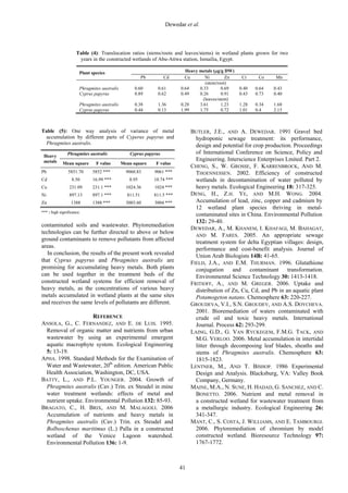 Dewedar et al.
41
Table (4): Translocation ratios (stems/roots and leaves/stems) in wetland plants grown for two
years in the constructed wetlands of Abu-Attwa station, Ismailia, Egypt.
Heavy metals (µg/g DW)
Plant species
Pb Cd Cu Ni Zn Cr Co Mn
(stem/root)
Phragmites australis 0.60 0.61 0.64 0.33 0.69 0.40 0.64 0.43
Cyprus papyrus 0.89 0.62 0.49 0.26 0.91 0.43 0.73 0.40
(leaves/stem)
Phragmites australis 0.38 1.36 0.28 3.61 1.23 1.28 0.34 1.68
Cyprus papyrus 0.44 0.13 1.99 1.75 0.72 1.01 0.4 2.15
Table (5): One way analysis of variance of metal
accumulation by different parts of Cyperus papyrus and
Phragmites australis.
Phragmites australis Cyprus papyrus
Heavy
metals Mean square F value Mean square F value
Pb 5851.70 5852 *** 9060.83 9061 ***
Cd 8.50 16.99 *** 8.95 10.74 ***
Cu 231.09 231.1 *** 1024.36 1024 ***
Ni 897.13 897.1 *** 811.51 811.5 ***
Zn 1388 1388 *** 3003.60 3004 ***
*** : high significance.
contaminated soils and wastewater. Phytoremediation
technologies can be further directed to above or below
ground contaminants to remove pollutants from affected
areas.
In conclusion, the results of the present work revealed
that Cyprus papyrus and Phragmites australis are
promising for accumulating heavy metals. Both plants
can be used together in the treatment beds of the
constructed wetland systems for efficient removal of
heavy metals, as the concentrations of various heavy
metals accumulated in wetland plants at the same sites
and receives the same levels of pollutants are different.
REFERENCE
ANSOLA, G., C. FERNANDEZ, AND E. DE LUIS. 1995.
Removal of organic matter and nutrients from urban
wastewater by using an experimental emergent
aquatic macrophyte system. Ecological Engineering
5: 13-19.
APHA. 1998. Standard Methods for the Examination of
Water and Wastewater, 20th
edition. American Public
Health Association, Washington, DC, USA.
BATTY, L., AND P.L. YOUNGER. 2004. Growth of
Phragmites australis (Cav.) Trin. ex Steudel in mine
water treatment wetlands: effects of metal and
nutrient uptake. Environmental Pollution 132: 85-93.
BRAGATO, C., H. BRIX, AND M. MALAGOLI. 2006
Accumulation of nutrients and heavy metals in
Phragmites australis (Cav.) Trin. ex Steudel and
Bolboschenus maritimus (L.) Palla in a constructed
wetland of the Venice Lagoon watershed.
Environmental Pollution 136: 1-9.
BUTLER, J.E., AND A. DEWEDAR. 1991 Gravel bed
hydroponic sewage treatment: its performance,
design and potential for crop production. Proceedings
of International Conference on Science, Policy and
Engineering. Interscience Enterprises Lmited. Part 2.
CHENG, S., W. GROSSE, F. KARRENBROCK, AND M.
THOENNESSEN. 2002. Efficiency of constructed
wetlands in decontamination of water polluted by
heavy metals. Ecological Engineering 18: 317-325.
DENG, H., Z.H. YE, AND M.H. WONG. 2004.
Accumulation of lead, zinc, copper and cadmium by
12 wetland plant species thriving in metal-
contaminated sites in China. Environmental Pollution
132: 29-40.
DEWEDAR, A., M. KHANEM, I. KHAFAGI, M. BAHAGAT,
AND M. FARES. 2005. An appropriate sewage
treatment system for delta Egyptian villages: design,
performance and cost-benefit analysis. Journal of
Union Arab Biologists 14B: 41-65.
FIELD, J.A., AND E.M. THURMAN. 1996. Glutathione
conjugation and contaminant transformation.
Environmental Science Technology 30: 1413-1418.
FRITIOFF, A., AND M. GREGER. 2006. Uptake and
distribution of Zn, Cu, Cd, and Pb in an aquatic plant
Potamogeton natans. Chemosphere 63: 220-227.
GROUDEVA, V.I., S.N. GROUDEV, AND A.S. DOYCHEVA.
2001. Bioremediation of waters contaminated with
crude oil and toxic heavy metals. International
Journal. Process 62: 293-299.
LAING, G.D., G. VAN RYCKEGEM, F.M.G. TACK, AND
M.G. VERLOO. 2006. Metal accumulation in intertidal
litter through decomposing leaf blades, sheaths and
stems of Phragmites australis. Chemosphere 63:
1815-1823.
LENTNER, M., AND T. BISHOP. 1986 Experimental
Design and Analysis. Blacksburg, VA: Valley Book
Company, Germany.
MAINE, M.A., N. SUNE, H. HADAD, G. SANCHEZ, AND C.
BONETTO. 2006. Nutrient and metal removal in
a constructed wetland for wastewater treatment from
a metallurgic industry. Ecological Engineering 26:
341-347.
MANT, C., S. COSTA, J. WILLIAMS, AND E. TAMBOURGI.
2006. Phytoremediation of chromium by model
constructed wetland. Bioresource Technology 97:
1767-1772.
 