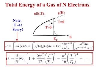 T>0
T=0
n(E,T)
E
g(E)
EF
Total Energy of a Gas of N Electrons
Note:
E 
Sorry!
 