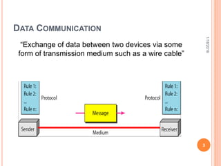 6.serial communication.pptx