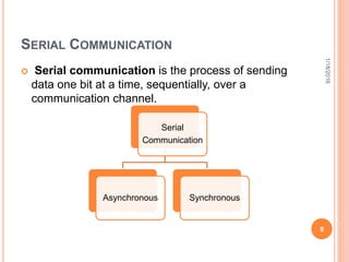 6.serial communication.pptx