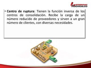 • Centro de ruptura: Tienen la función inversa de los
centros de consolidación. Recibe la carga de un
número reducido de proveedores y sirven a un gran
número de clientes, con diversas necesidades.
 