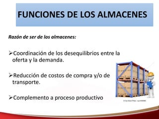FUNCIONES DE LOS ALMACENES
Razón de ser de los almacenes:
Coordinación de los desequilibrios entre la
oferta y la demanda.
Reducción de costos de compra y/o de
transporte.
Complemento a proceso productivo
 
