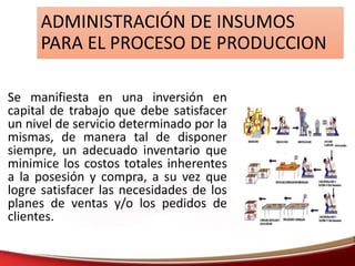 ADMINISTRACIÓN DE INSUMOS
PARA EL PROCESO DE PRODUCCION
Se manifiesta en una inversión en
capital de trabajo que debe satisfacer
un nivel de servicio determinado por la
mismas, de manera tal de disponer
siempre, un adecuado inventario que
minimice los costos totales inherentes
a la posesión y compra, a su vez que
logre satisfacer las necesidades de los
planes de ventas y/o los pedidos de
clientes.
 