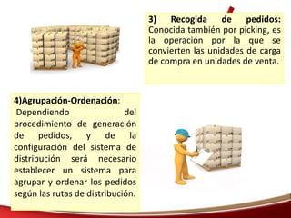 3) Recogida de pedidos:
Conocida también por picking, es
la operación por la que se
convierten las unidades de carga
de compra en unidades de venta.
4)Agrupación-Ordenación:
Dependiendo del
procedimiento de generación
de pedidos, y de la
configuración del sistema de
distribución será necesario
establecer un sistema para
agrupar y ordenar los pedidos
según las rutas de distribución.
 