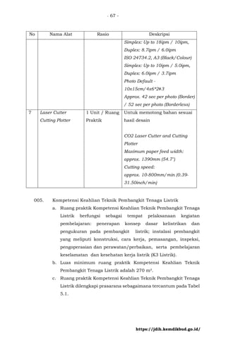 6. SALINAN LAMPIRAN VI PERMEN 3 TAHUN 2022 - SMK_opt.pdf