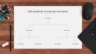 Use diagrams to explain your ideas
32
Lorem Ipsum
Lorem Ipsum Lorem Ipsum
Lorem Ipsum
Lorem Ipsum
Lorem Ipsum
Lorem Ipsum
 