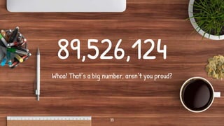 89,526,124
Whoa! That’s a big number, aren’t you proud?
35
 
