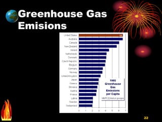 22
Greenhouse Gas
Emisions
 