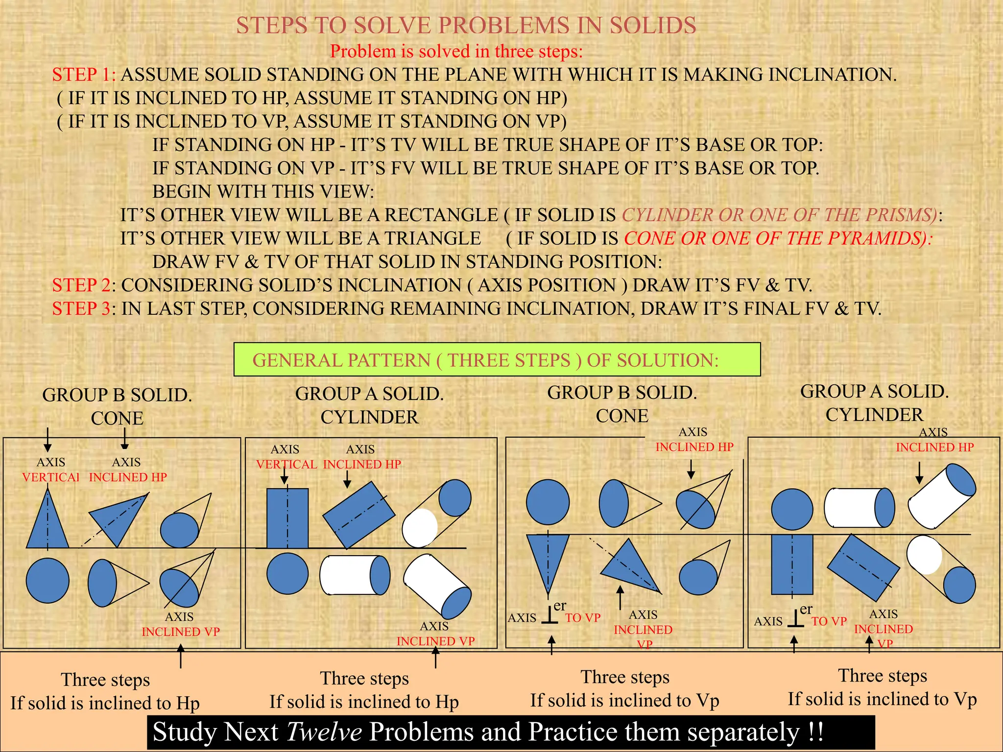 STEPS TO SOLVE PROBLEMS IN SOLIDS
Problem is solved in three steps:
STEP 1: ASSUME SOLID STANDING ON THE PLANE WITH WHICH IT IS MAKING INCLINATION.
( IF IT IS INCLINED TO HP, ASSUME IT STANDING ON HP)
( IF IT IS INCLINED TO VP, ASSUME IT STANDING ON VP)
IF STANDING ON HP - IT’S TV WILL BE TRUE SHAPE OF IT’S BASE OR TOP:
IF STANDING ON VP - IT’S FV WILL BE TRUE SHAPE OF IT’S BASE OR TOP.
BEGIN WITH THIS VIEW:
IT’S OTHER VIEW WILL BE A RECTANGLE ( IF SOLID IS CYLINDER OR ONE OF THE PRISMS):
IT’S OTHER VIEW WILL BE A TRIANGLE ( IF SOLID IS CONE OR ONE OF THE PYRAMIDS):
DRAW FV & TV OF THAT SOLID IN STANDING POSITION:
STEP 2: CONSIDERING SOLID’S INCLINATION ( AXIS POSITION ) DRAW IT’S FV & TV.
STEP 3: IN LAST STEP, CONSIDERING REMAINING INCLINATION, DRAW IT’S FINAL FV & TV.
AXIS
VERTICAL
AXIS
INCLINED HP
AXIS
INCLINED VP
AXIS
VERTICAL
AXIS
INCLINED HP
AXIS
INCLINED VP
AXIS TO VP
er AXIS
INCLINED
VP
AXIS
INCLINED HP
AXIS TO VP
er AXIS
INCLINED
VP
AXIS
INCLINED HP
GENERAL PATTERN ( THREE STEPS ) OF SOLUTION:
GROUP B SOLID.
CONE
GROUP A SOLID.
CYLINDER
GROUP B SOLID.
CONE
GROUP A SOLID.
CYLINDER
Three steps
If solid is inclined to Hp
Three steps
If solid is inclined to Hp
Three steps
If solid is inclined to Vp
Study Next Twelve Problems and Practice them separately !!
Three steps
If solid is inclined to Vp
 