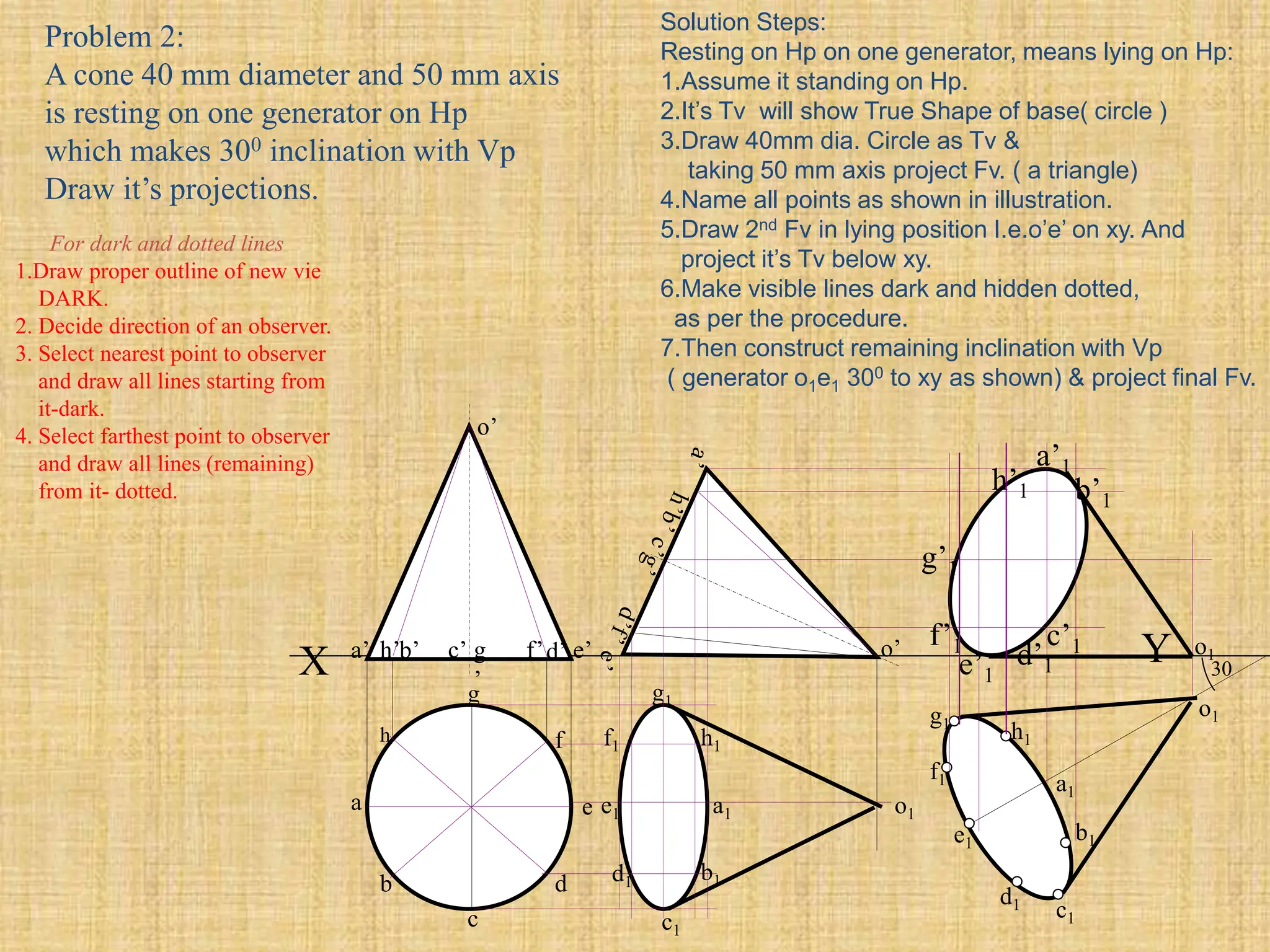 Problem 2:
A cone 40 mm diameter and 50 mm axis
is resting on one generator on Hp
which makes 300 inclination with Vp
Draw it’s projections.
h
a
b
c
d
e
g
f
X Y
a’ b’ d’ e’
c’ g
’
f’
h’
o’
o’
a1
h1
g1
f1
e1
d1
c1
b1
a1
c1
b1
d1
e1
f1
g1
h1
o1
a’1
b’1
c’1
d’1
e’1
f’1
g’1
h’1
o1
o1
30
Solution Steps:
Resting on Hp on one generator, means lying on Hp:
1.Assume it standing on Hp.
2.It’s Tv will show True Shape of base( circle )
3.Draw 40mm dia. Circle as Tv &
taking 50 mm axis project Fv. ( a triangle)
4.Name all points as shown in illustration.
5.Draw 2nd Fv in lying position I.e.o’e’ on xy. And
project it’s Tv below xy.
6.Make visible lines dark and hidden dotted,
as per the procedure.
7.Then construct remaining inclination with Vp
( generator o1e1 300 to xy as shown) & project final Fv.
For dark and dotted lines
1.Draw proper outline of new vie
DARK.
2. Decide direction of an observer.
3. Select nearest point to observer
and draw all lines starting from
it-dark.
4. Select farthest point to observer
and draw all lines (remaining)
from it- dotted.
 
