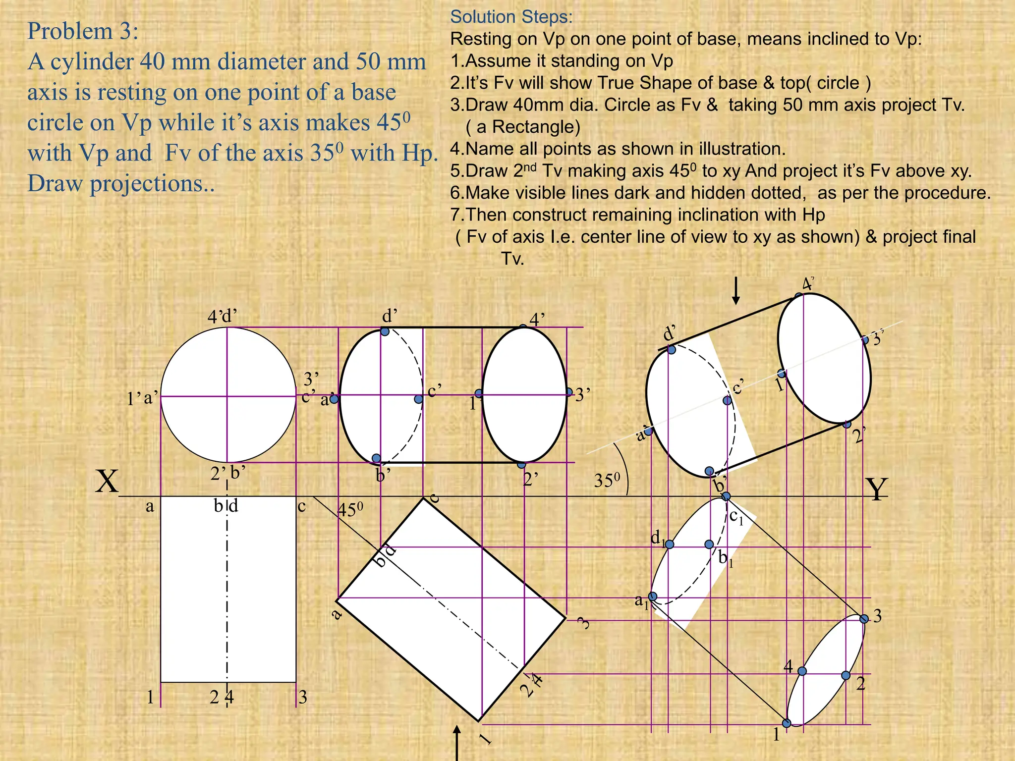 X Y
a b d c
1 2 4 3
a’
b’
c’
d’
1’
2’
3’
4’
450
4’
3’
2’
1’
d’
c’
b’
a’
350
a1
b1
c1
d1
1
2
3
4
Problem 3:
A cylinder 40 mm diameter and 50 mm
axis is resting on one point of a base
circle on Vp while it’s axis makes 450
with Vp and Fv of the axis 350 with Hp.
Draw projections..
Solution Steps:
Resting on Vp on one point of base, means inclined to Vp:
1.Assume it standing on Vp
2.It’s Fv will show True Shape of base & top( circle )
3.Draw 40mm dia. Circle as Fv & taking 50 mm axis project Tv.
( a Rectangle)
4.Name all points as shown in illustration.
5.Draw 2nd Tv making axis 450 to xy And project it’s Fv above xy.
6.Make visible lines dark and hidden dotted, as per the procedure.
7.Then construct remaining inclination with Hp
( Fv of axis I.e. center line of view to xy as shown) & project final
Tv.
 