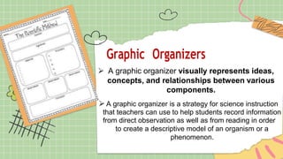 Graphic Organizers
⮚ A graphic organizer visually represents ideas,
concepts, and relationships between various
components.
⮚A graphic organizer is a strategy for science instruction
that teachers can use to help students record information
from direct observation as well as from reading in order
to create a descriptive model of an organism or a
phenomenon.
 