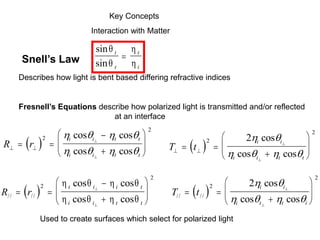 Key Concepts
Interaction with Matter
Snell’s Law
sin
sin




i
t
t
i

Describes how light is bent based differing refractive indices
 
T t
i i
i i t t
 
 











2
2
2 
   
cos
cos cos
 
T t
i i
i t t i
// //
cos
cos cos
 











2
2
2 
   
 
R r
i i t t
i i t t
 
 












2
2
   
   
cos cos
cos cos
 
R r
t i i t
i i t t
// //
cos cos
cos cos
 












2
2
   
   
Fresnell’s Equations describe how polarized light is transmitted and/or reflected
at an interface
Used to create surfaces which select for polarized light
 