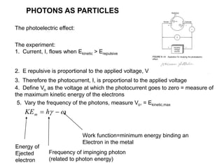 PHOTONS AS PARTICLES
The photoelectric effect:
The experiment:
1. Current, I, flows when Ekinetic > Erepulsive
2. E repulsive is proportional to the applied voltage, V
3. Therefore the photocurrent, I, is proportional to the applied voltage
4. Define Vo as the voltage at which the photocurrent goes to zero = measure of
the maximum kinetic energy of the electrons
5. Vary the frequency of the photons, measure Vo, = Ekinetic,max
KE h
m  
 
Energy of
Ejected
electron
Frequency of impinging photon
(related to photon energy)
Work function=minimum energy binding an
Electron in the metal
 