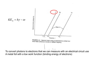 KE h
m  
 
To convert photons to electrons that we can measure with an electrical circuit use
A metal foil with a low work function (binding energy of electrons)
 