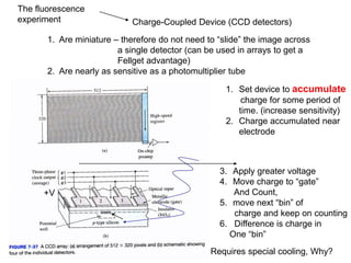 Charge-Coupled Device (CCD detectors)
1. Are miniature – therefore do not need to “slide” the image across
a single detector (can be used in arrays to get a
Fellget advantage)
2. Are nearly as sensitive as a photomultiplier tube
+V
3. Apply greater voltage
4. Move charge to “gate”
And Count,
5. move next “bin” of
charge and keep on counting
6. Difference is charge in
One “bin”
1. Set device to accumulate
charge for some period of
time. (increase sensitivity)
2. Charge accumulated near
electrode
Requires special cooling, Why?
The fluorescence
experiment
 