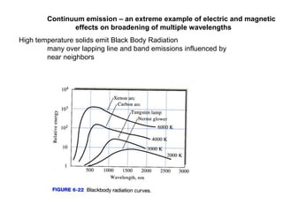 Continuum emission – an extreme example of electric and magnetic
effects on broadening of multiple wavelengths
High temperature solids emit Black Body Radiation
many over lapping line and band emissions influenced by
near neighbors
 