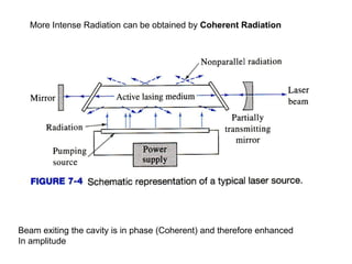 More Intense Radiation can be obtained by Coherent Radiation
Lasers
Beam exiting the cavity is in phase (Coherent) and therefore enhanced
In amplitude
 
