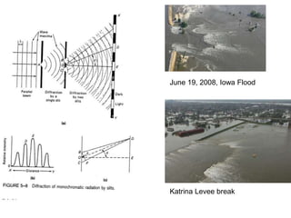 June 19, 2008, Iowa Flood
Katrina Levee break
 