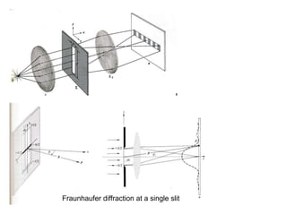 Fraunhaufer diffraction at a single slit
 