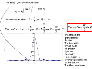 The base (I=0) occurs whenever
 
  
  
b
n
2
sin
0
0.2
0.4
0.6
0.8
1
1.2
-800 -600 -400 -200 0 200 400 600 800
Beta
Relative
Intensity
I I










0
2
sin sinβ =0
Which occurs when
line width n
b
W
W
   
2 2
2
2 2
2 2
   
sin sin sin
line width
W

2
sin
The smaller the
Slit width the
Smaller
The line width,
Which leads
To greater
Spectral
Resolution
Remember R is
Inversely proportional
To the width of
The Gaussian base
 