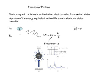 Emission of Photons
Electromagnetic radiation is emitted when electrons relax from excited states.
A photon of the energy equivalent to the difference in electronic states
Is emitted
e
E h
hc
 


Ehi
Elo
Frequency 1/s
  c
 