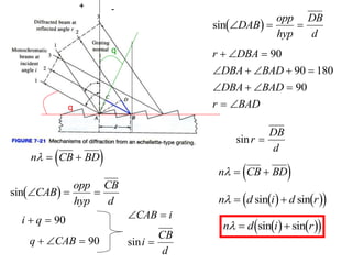  
n CB BD
  
 
sin   
CAB
opp
hyp
CB
d
i q
  90
q
q
q CAB
   90
 
CAB i
sini
CB
d

 
sin   
DAB
opp
hyp
DB
d
r DBA
DBA BAD
DBA BAD
r BAD
  
    
   
 
90
90 180
90
sinr
DB
d

 
n CB BD
  
   
 
n d i d r
  
sin sin
   
 
n d i r
  
sin sin
+ -
 