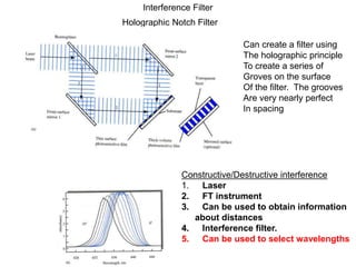 Interference Filter
Holographic Notch Filter
Constructive/Destructive interference
1. Laser
2. FT instrument
3. Can be used to obtain information
about distances
4. Interference filter.
5. Can be used to select wavelengths
Can create a filter using
The holographic principle
To create a series of
Groves on the surface
Of the filter. The grooves
Are very nearly perfect
In spacing
 