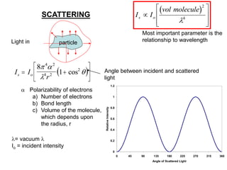 Angle between incident and scattered
light
0
0.2
0.4
0.6
0.8
1
1.2
0 45 90 135 180 225 270 315 360
Angle of Scattered Light
Relative
Intensity
SCATTERING
Light in
 
I I
r
s o
 






8
1
4 2
4 2
2
 


cos
particle
 Polarizability of electrons
a) Number of electrons
b) Bond length
c) Volume of the molecule,
which depends upon
the radius, r
= vacuum 
Io = incident intensity
 
I I
vol molecule
s o









2
4

Most important parameter is the
relationship to wavelength
 