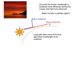 At sunset the shorter wavelength is
Scattered more efficiently, leaving the
Longer (red) light to be observed
Better sunsets in polluted regions
Long path allow more of the blue
light (short wavelength) to be
scattered
Blue is scattered
Red is observed
 