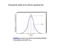Theoretical width of an atomic spectral line
 