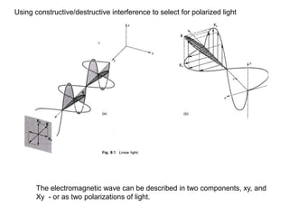 The electromagnetic wave can be described in two components, xy, and
Xy - or as two polarizations of light.
Using constructive/destructive interference to select for polarized light
 