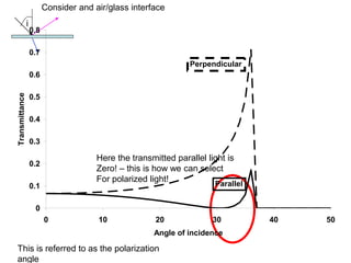 Consider and air/glass interface
Here the transmitted parallel light is
Zero! – this is how we can select
For polarized light!
This is referred to as the polarization
angle
i
0
0.1
0.2
0.3
0.4
0.5
0.6
0.7
0.8
0 10 20 30 40 50
Angle of incidence
Transmittance
Parallel
Perpendicular
 