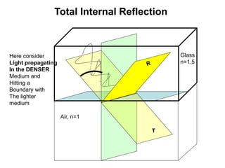 Total Internal Reflection
T
Air, n=1
Glass
n=1.5
Here consider
Light propagating
In the DENSER
Medium and
Hitting a
Boundary with
The lighter
medium
 