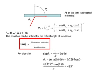  
R r
T
i i t t
i i t t
 













2
2
   
   
cos cos
cos cos
Set R to 1 &  to 90
The equation can be solved for the critical angle of incidence
t
ic
sin
,
,



c
transmitted less dense
incident dense

For glass/air
 
sin
.
.
sin( . ) .
.
.



c
c
o
a rads
rads
 
 

1
15
0 666
0 666 0 7297
0 7297 180
418
All of the light is reflected
internally
 