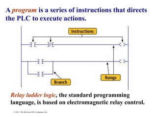 6.- Chapter 2 PLC Hardware Components.ppt