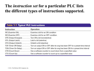 Plc Statement List Example.pdf 6.- Chapter 2 PLC Hardware Components.ppt