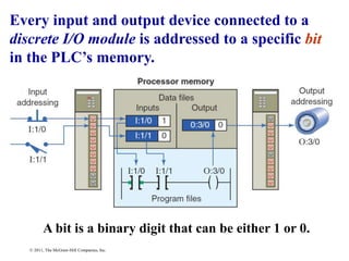 6.- Chapter 2 PLC Hardware Components.ppt
