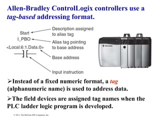 6.- Chapter 2 PLC Hardware Components.ppt