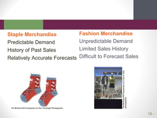 6. Managing the Merchandise Planning Process.ppt