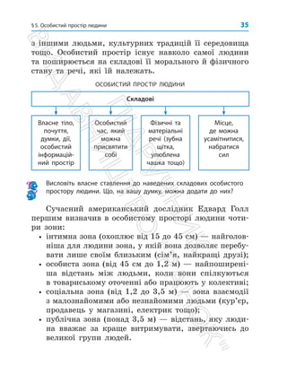 §5. Особистий простір людини 35
з іншими людьми, культурних традицій її середовища
тощо. Особистий простір існує навколо самої людини
та поширюється на складові її морального й фізичного
стану та речі, які їй належать.
ОСОБИСТИЙ ПРОСТІР ЛЮДИНИ
Складові
Власне тіло,
почуття,
­думки, дії,
особистий
інформацій-
ний простір
Особистий
час, який
можна
присвятити
собі
Фізичні та
матеріальні
речі (зубна
щітка,
улюблена
чашка тощо)
Місце,
де можна
­усамітнитися,
набратися
сил
Висловіть власне ставлення до наведених складових особистого
простору людини. Що, на вашу думку, можна додати до них?
Сучасний американський дослідник Едвард Голл
першим визначив в особистому просторі людини чоти­
ри зони:
y
y інтимна зона (охоплює від 15 до 45 см) — найголов­
ніша для людини зона, у якій вона дозволяє перебу­
вати лише своїм близьким (сім’я, найкращі друзі);
y
y особиста зона (від 45 см до 1,2 м) — найпоширені­
ша відстань між людьми, коли вони спілкуються
в товариському оточенні або працюють у ко­
лективі;
y
y соціальна зона (від 1,2 до 3,5 м) — зона взаємодії
з малознайомими або незнайомими людьми (кур’єр,
продавець у магазині, електрик тощо);
y
y публічна зона (понад 3,5 м) — відстань, яку люди­
на вважає за краще витримувати, звертаючись до
великої групи людей.
П
і
д
р
у
ч
н
и
к
В
и
д
а
в
н
и
ц
т
в
о

Р
а
н
о
к

 