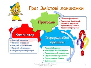 Учитель інформатики ВРГ "Інтелект"
Соболь-Хоменко С.В.
3
• Пошук і збирання
• Зберігання й накопичення
• Передавання й поширення
• Отримання та сприйняття
• Опрацювання, Захист
• Оцінювання
• Пристрій введення
• Пристрій виведення
• Пристрій опрацювання
• Пристрій збереження
• Комунікаційний пристрій
• Системні (Windows)
• Прикладні (Графічний
редактор, Редактор
презентацій, Scretch,
Текстовий процесор)
 