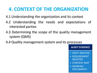 4. CONTEXT OF THE ORGANIZATION
4.1 Understanding the organization and its context
4.2 Understanding the needs and expectations of
interested parties
4.3 Determining the scope of the quality management
system (QMS)
4.4 Quality management system and its processes
AUDIT EVIDENCE
• SWOT ANALYSIS
• REQUIREMENT
REGISTER
• STRATEGY MAP
• WORKING
DOCUMENTS
 