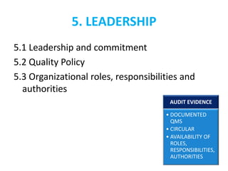5. LEADERSHIP
5.1 Leadership and commitment
5.2 Quality Policy
5.3 Organizational roles, responsibilities and
authorities
AUDIT EVIDENCE
• DOCUMENTED
QMS
• CIRCULAR
• AVAILABILITY OF
ROLES,
RESPONSIBILITIES,
AUTHORITIES
 