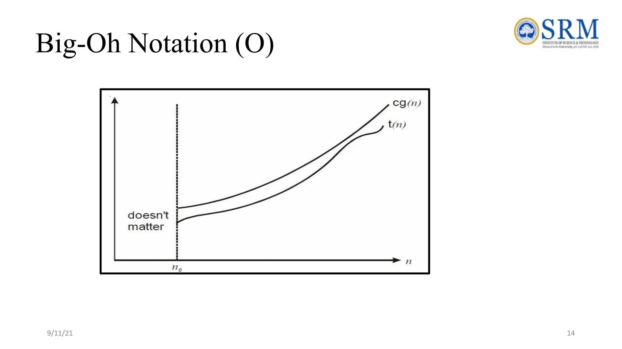 Big-Oh Notation (O)
9/11/21 14
 